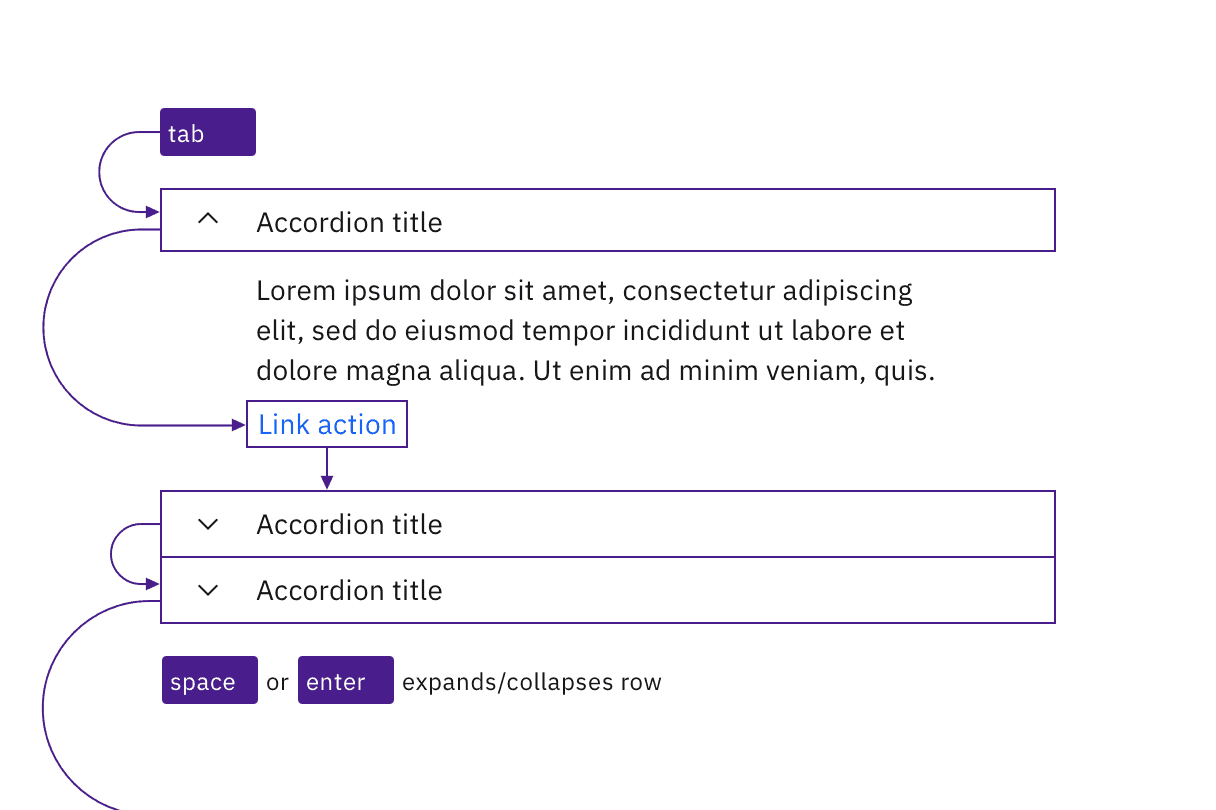 Example of accordion keyboard interaction