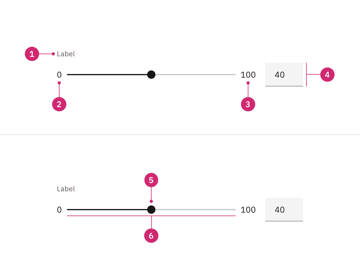 Anatomy of a default slider.