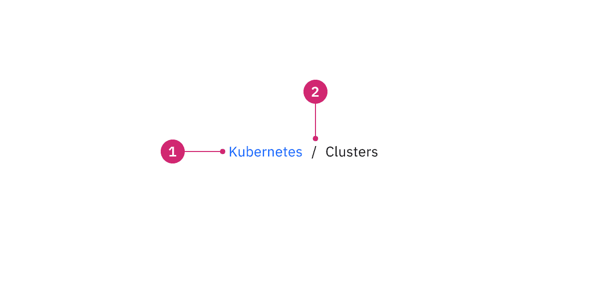 Anatomy of breadcrumb