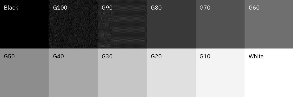 Color grades graphic