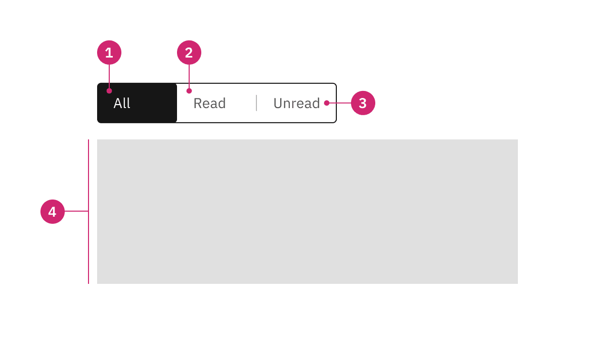 Anatomy of a content switcher