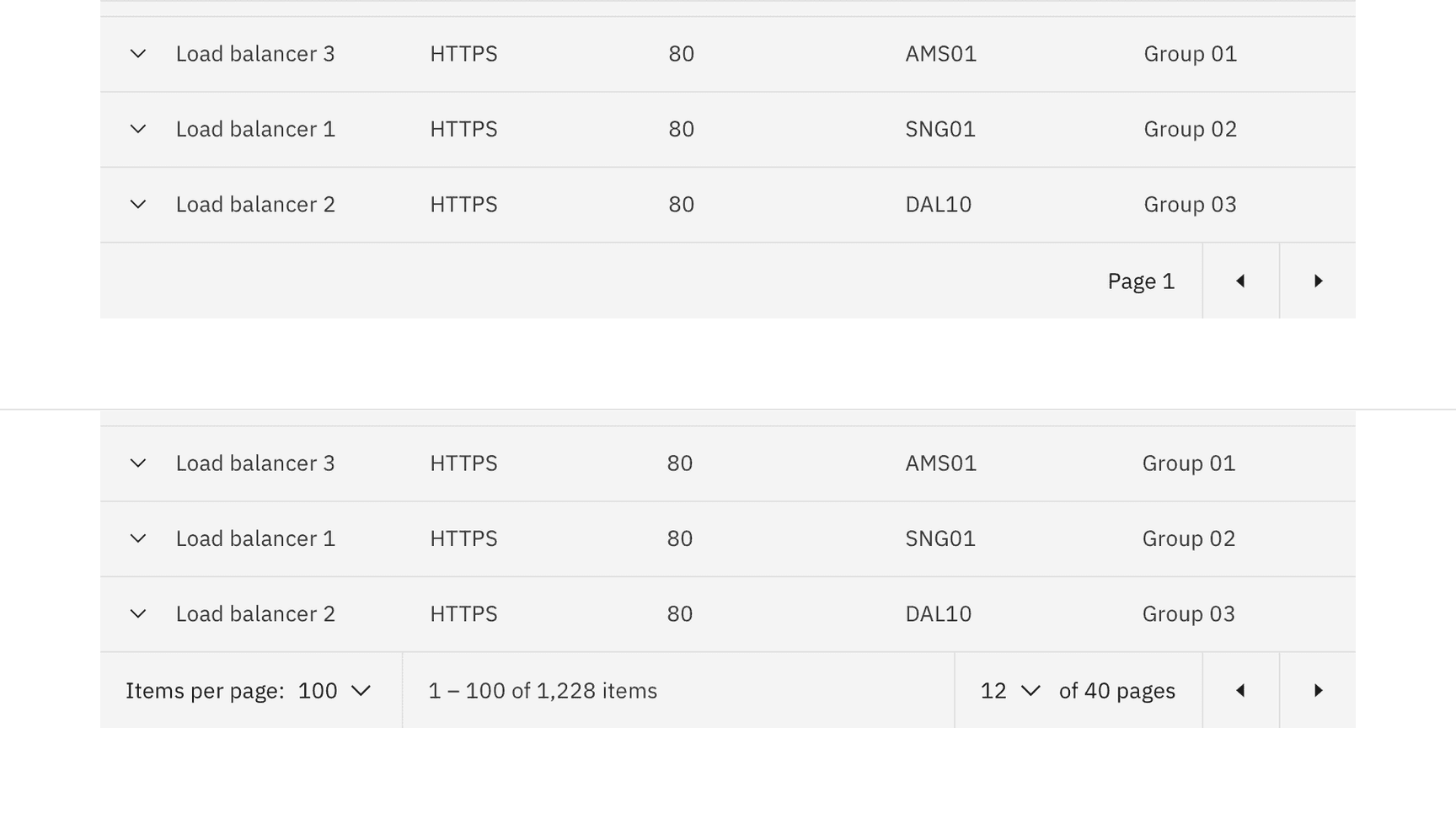 Data table pagination