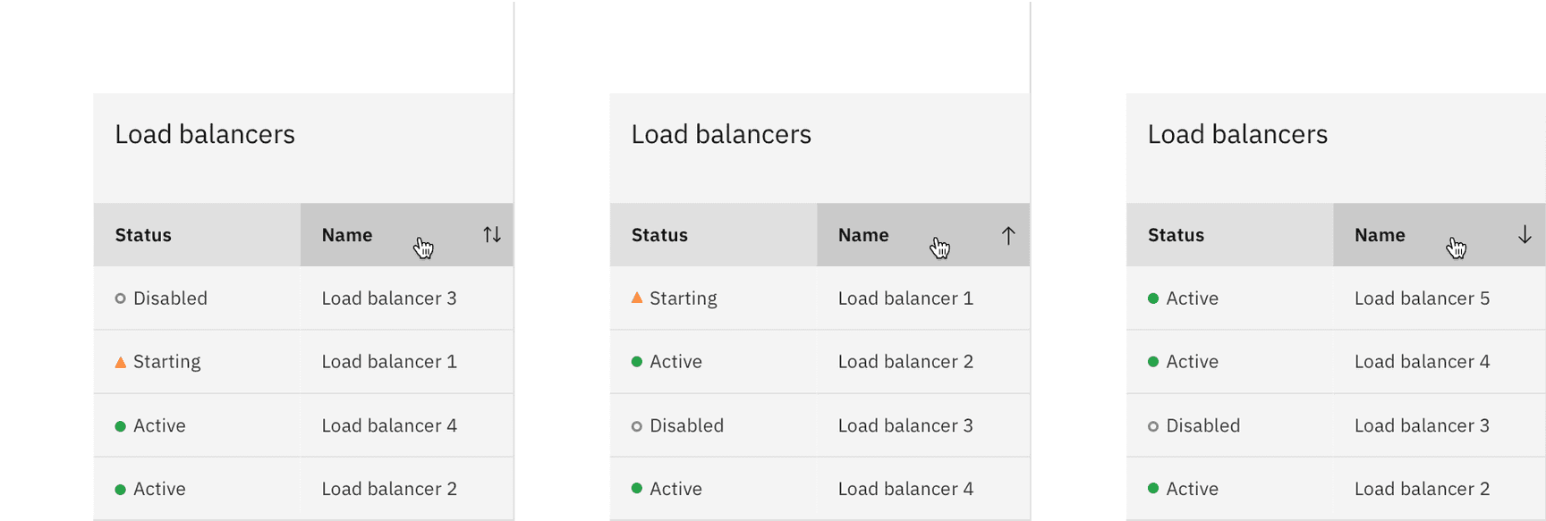 Data table unsorted