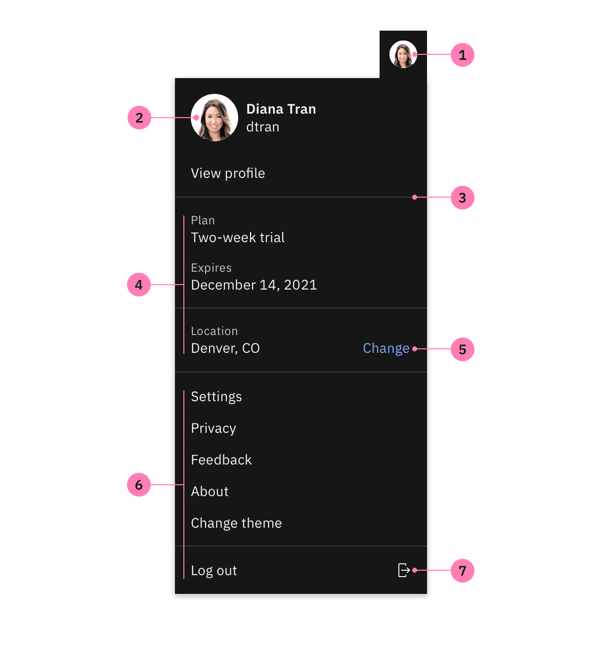 Anatomy of a profile menu.