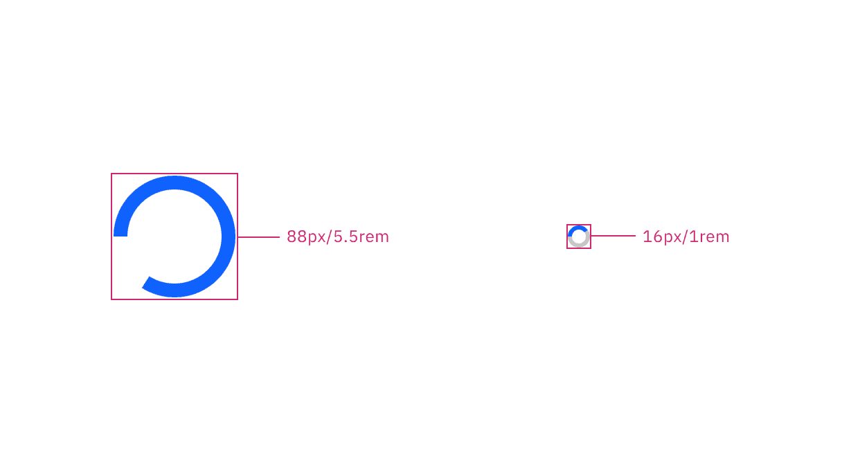 Large and small indicator sizes