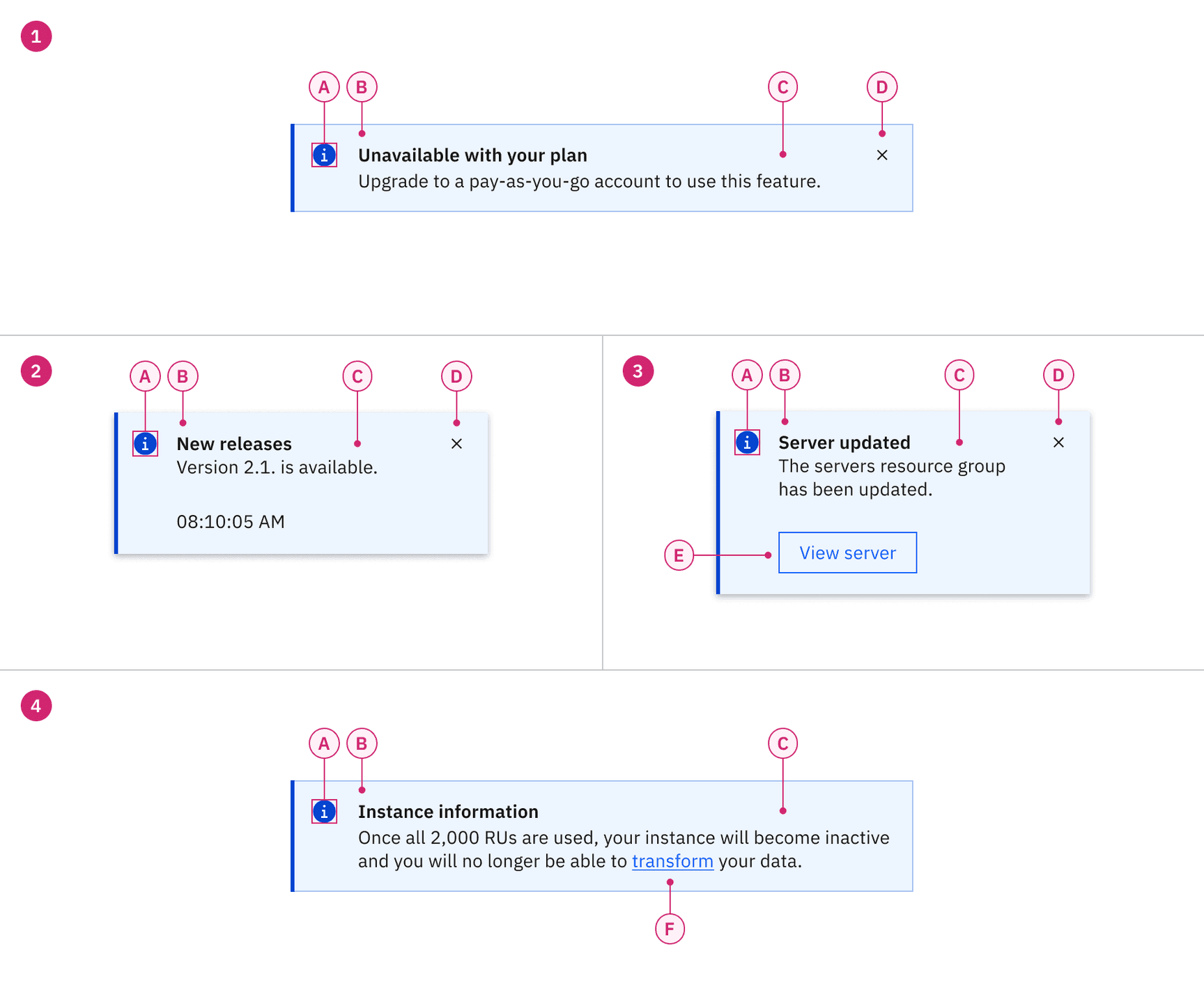 Notification anatomy image