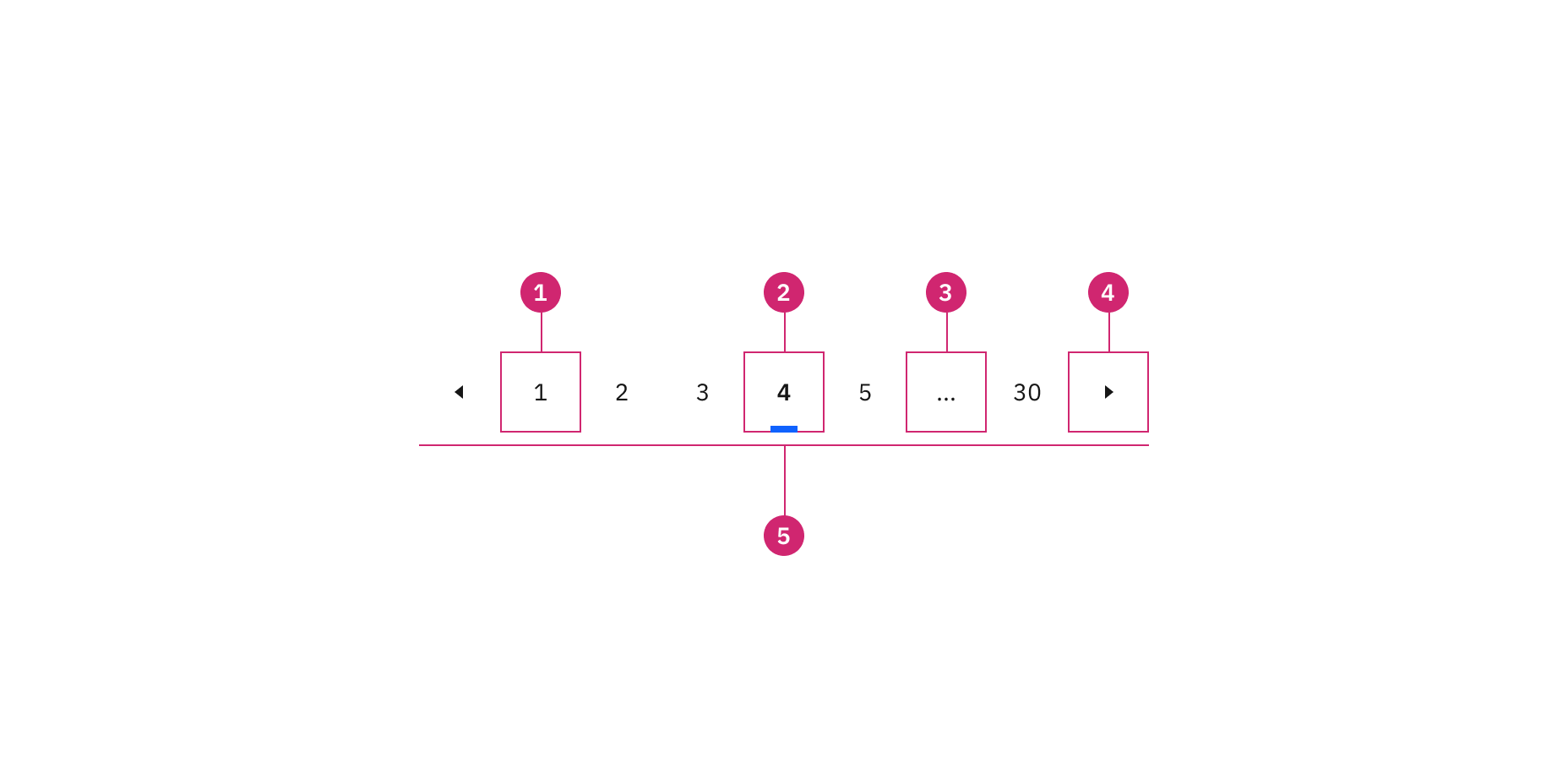pagination-usage-anatomy-nav