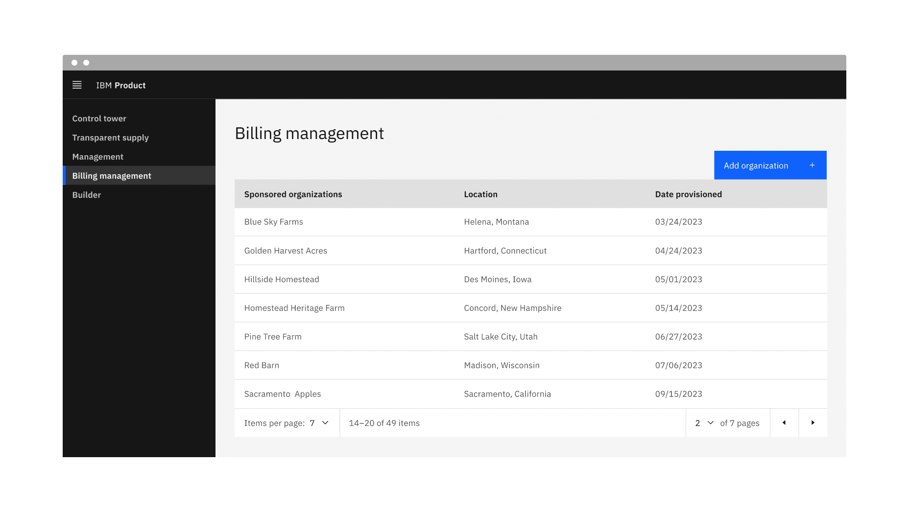 Overview of pagination usage in context