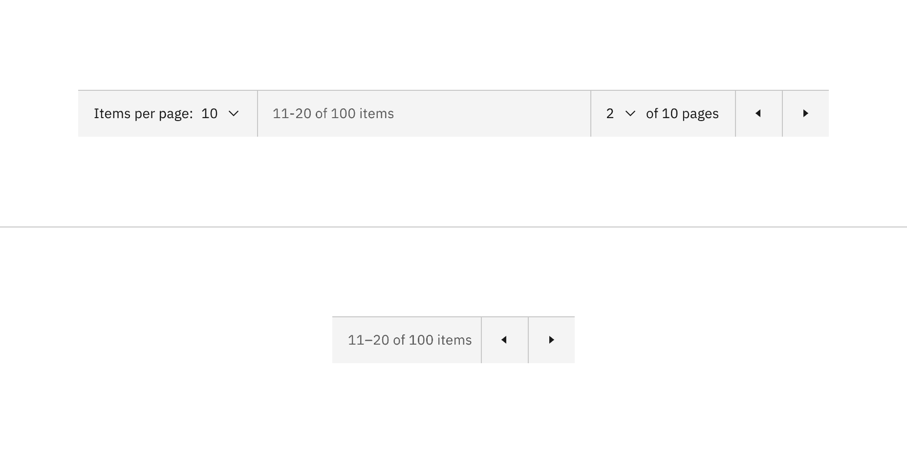 Image showing the responsiveness of pagination usage