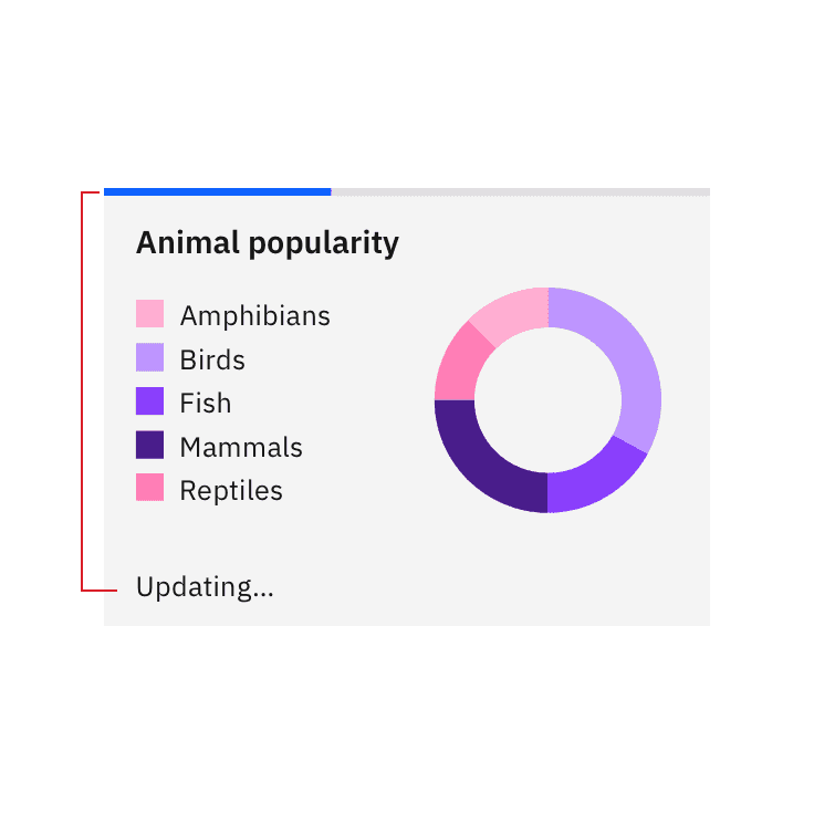 Do not place text far away from the progress bar