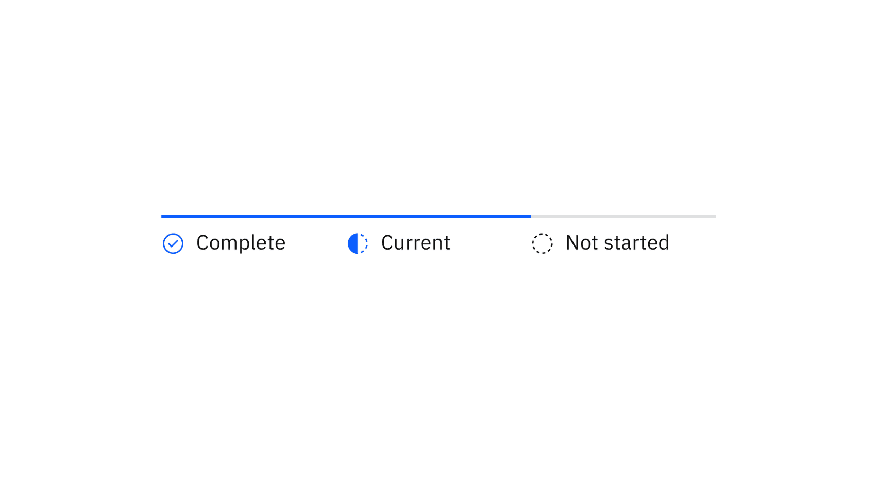 Examples of completed, current, and future steps for progress indicator