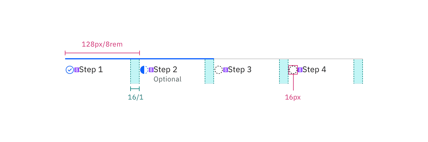 Structure and spacing measurements for progress indicator | px / rem