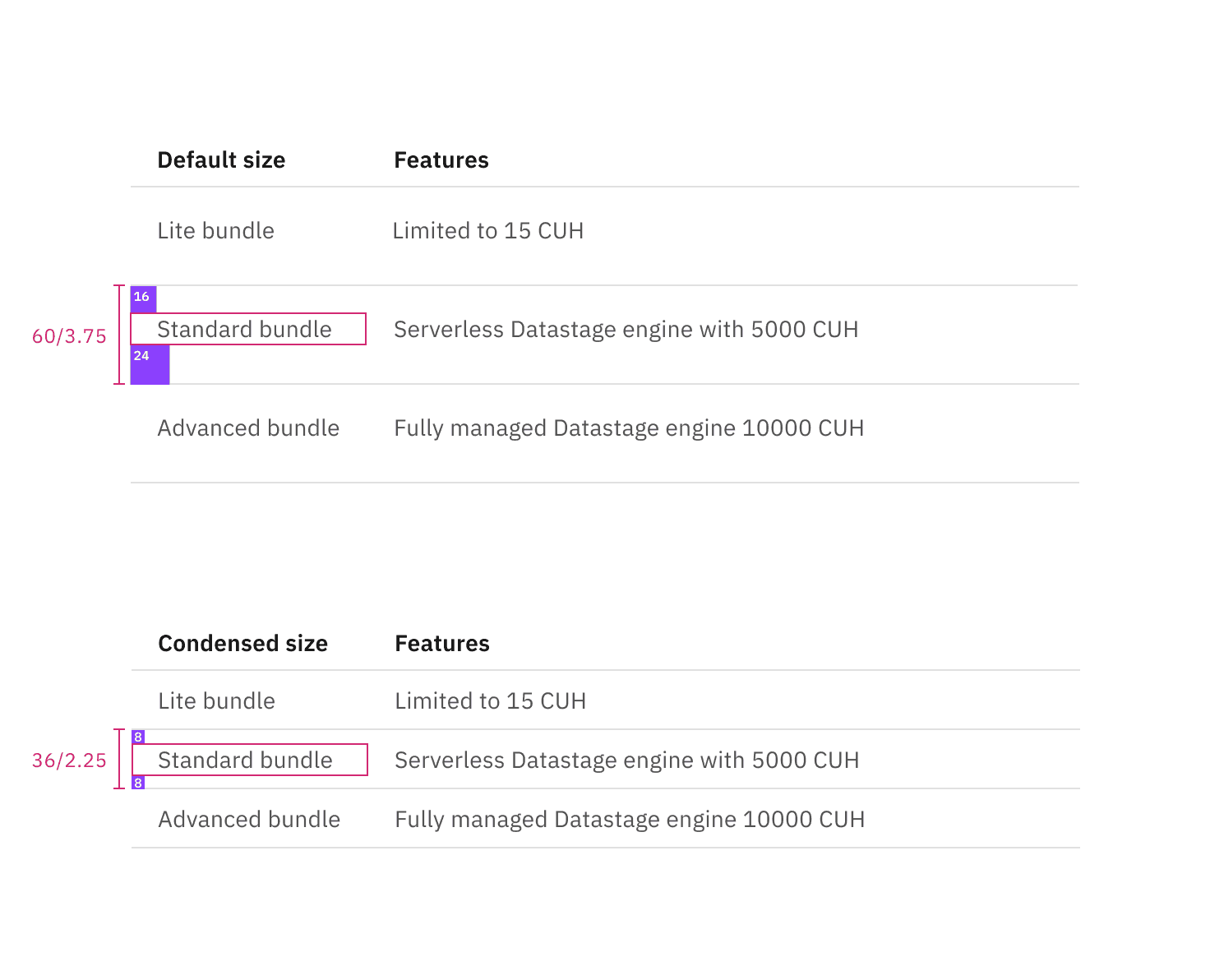 Structure and spacing measurements for selectable structured list with a feature flag | px / rem.