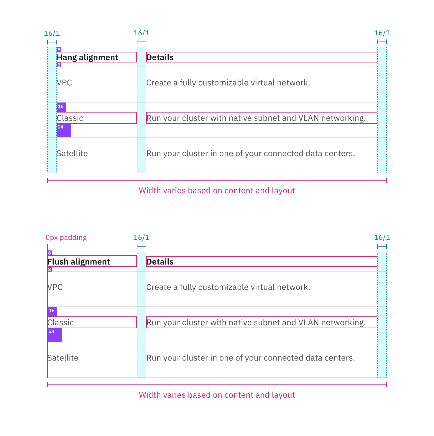 Structure and spacing measurements for selectable structured list with a feature flag | px / rem.