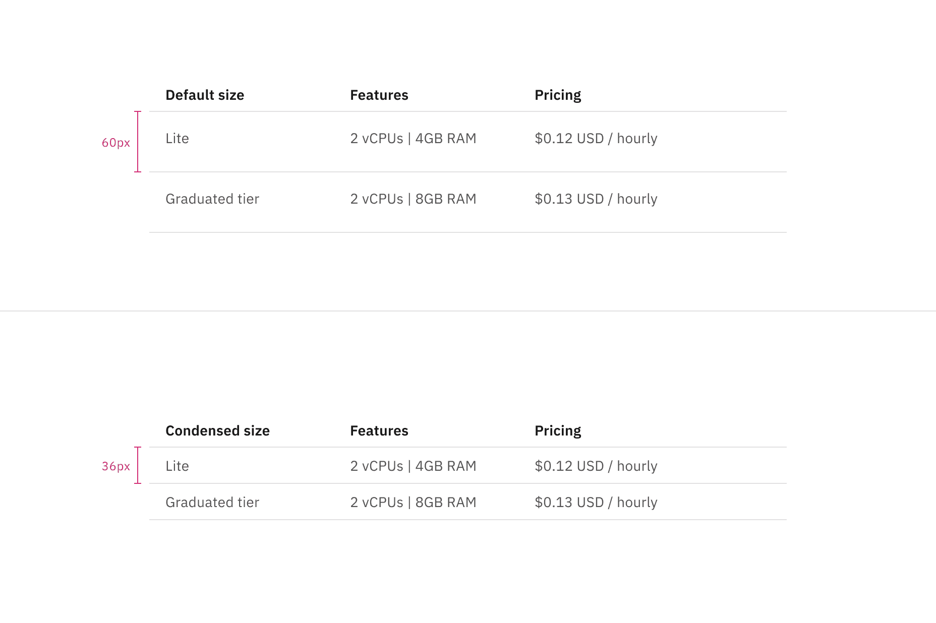 Default and condensed height sizes for structured list