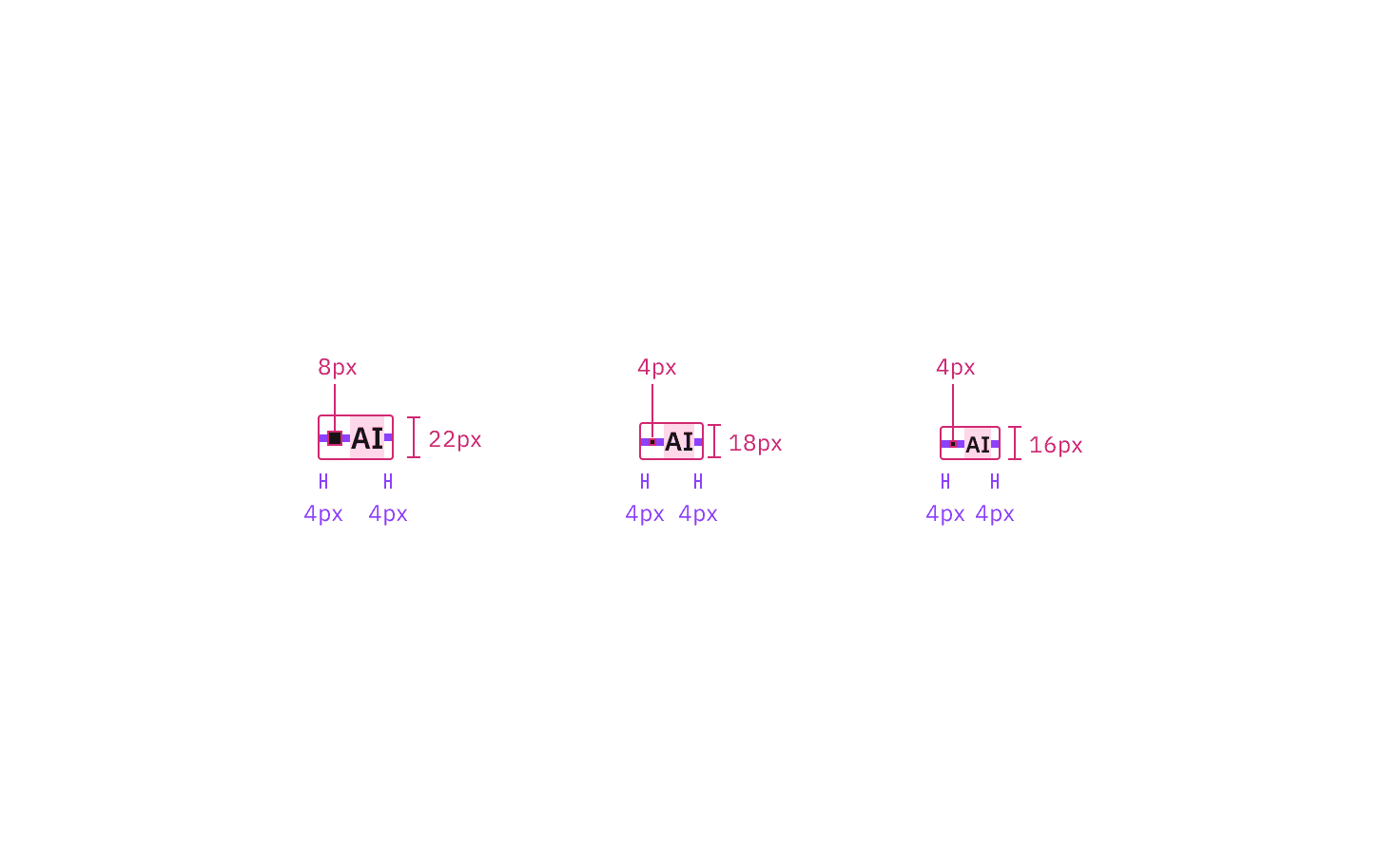 Structure of inline AI labels