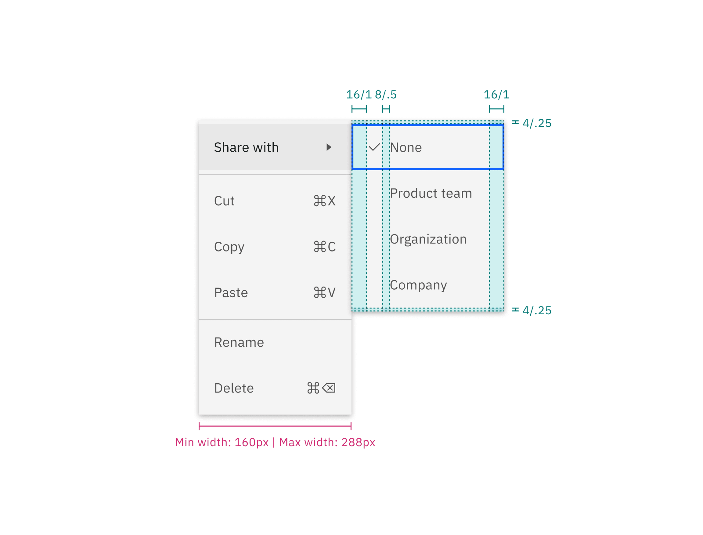 style-menu-structure-submenus