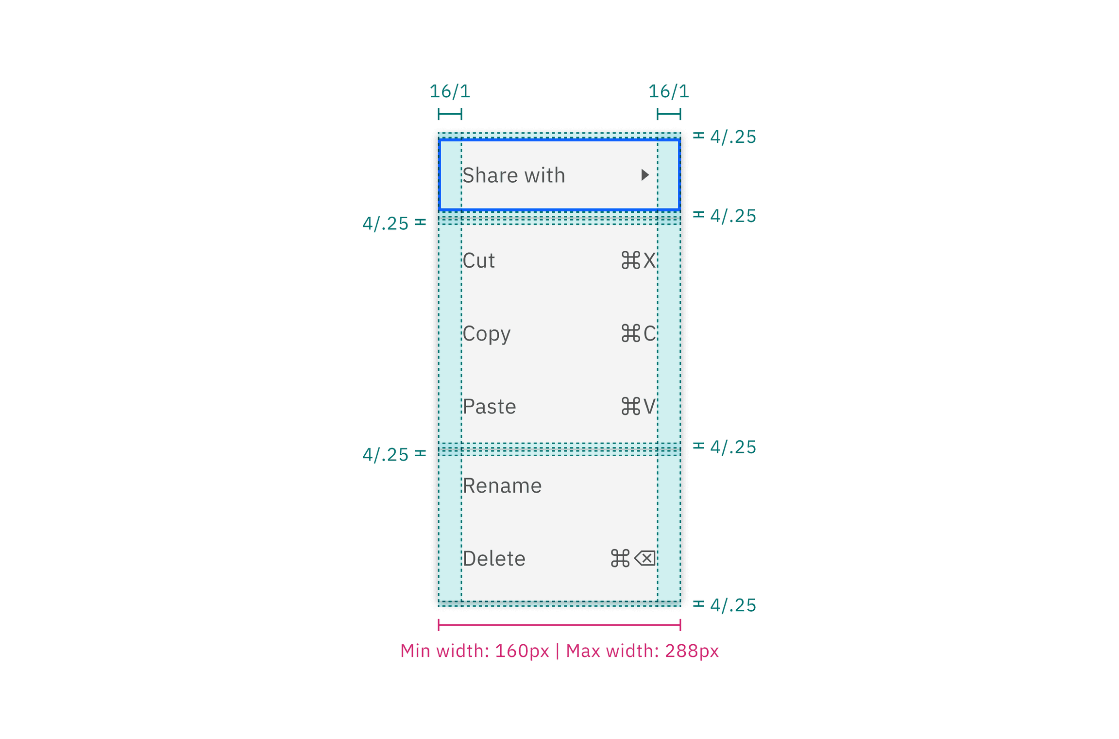 style-menu-structure