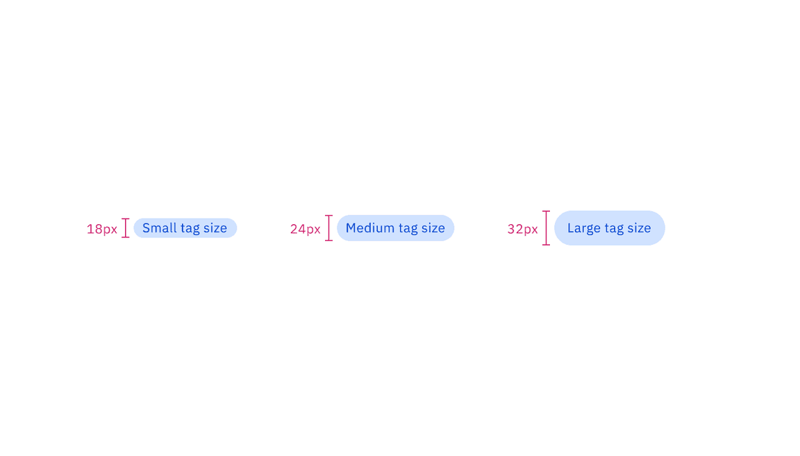 Small, medium, and large sizes of tag