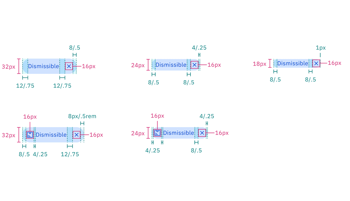 Structure and spacing measurements of dismissible tag | px / rem