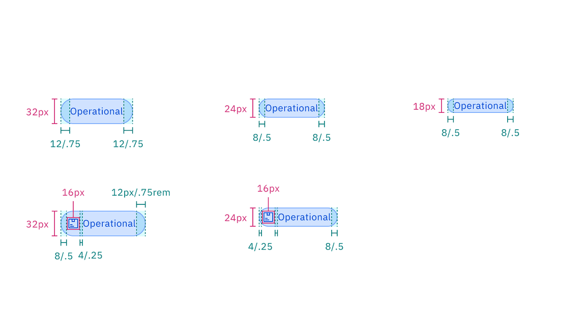 Structure and spacing measurements of operational tag | px / rem