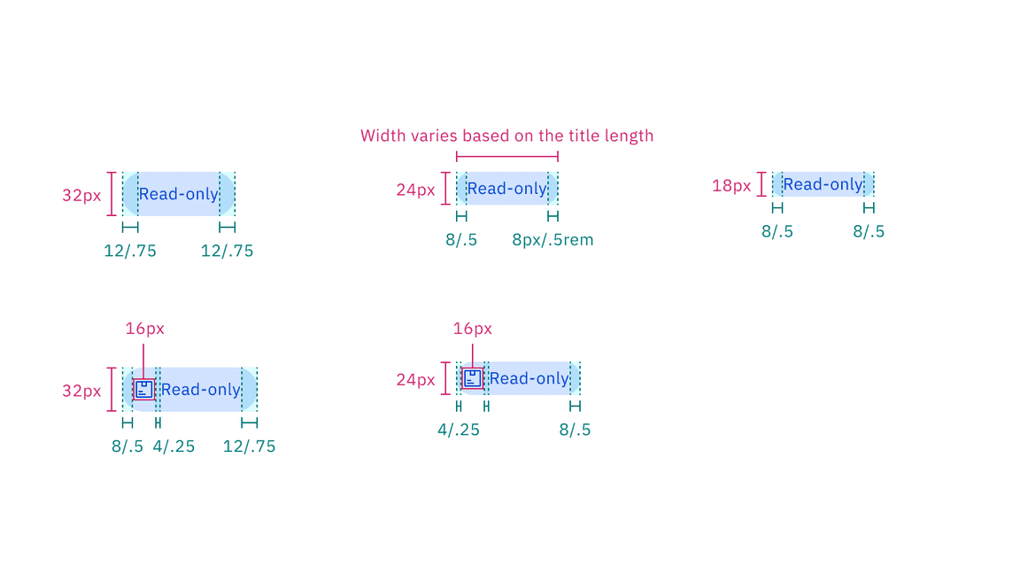 Structure and spacing measurements of read-only tag | px / rem