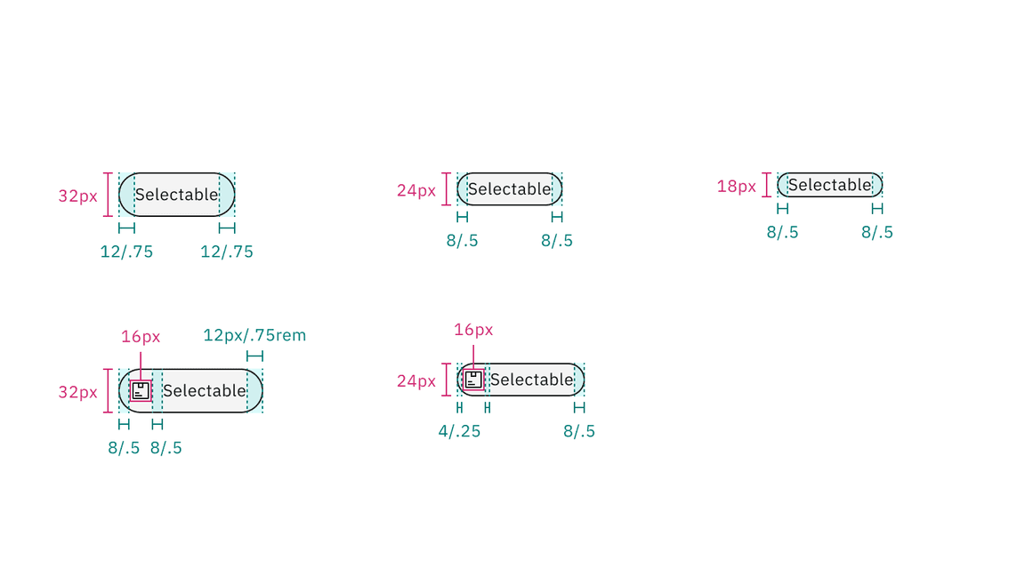 Structure and spacing measurements of selectable tag | px / rem