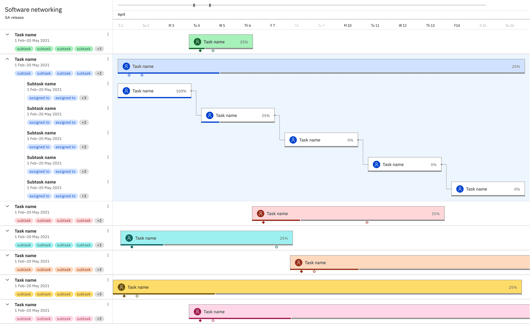 Gantt - Card Component