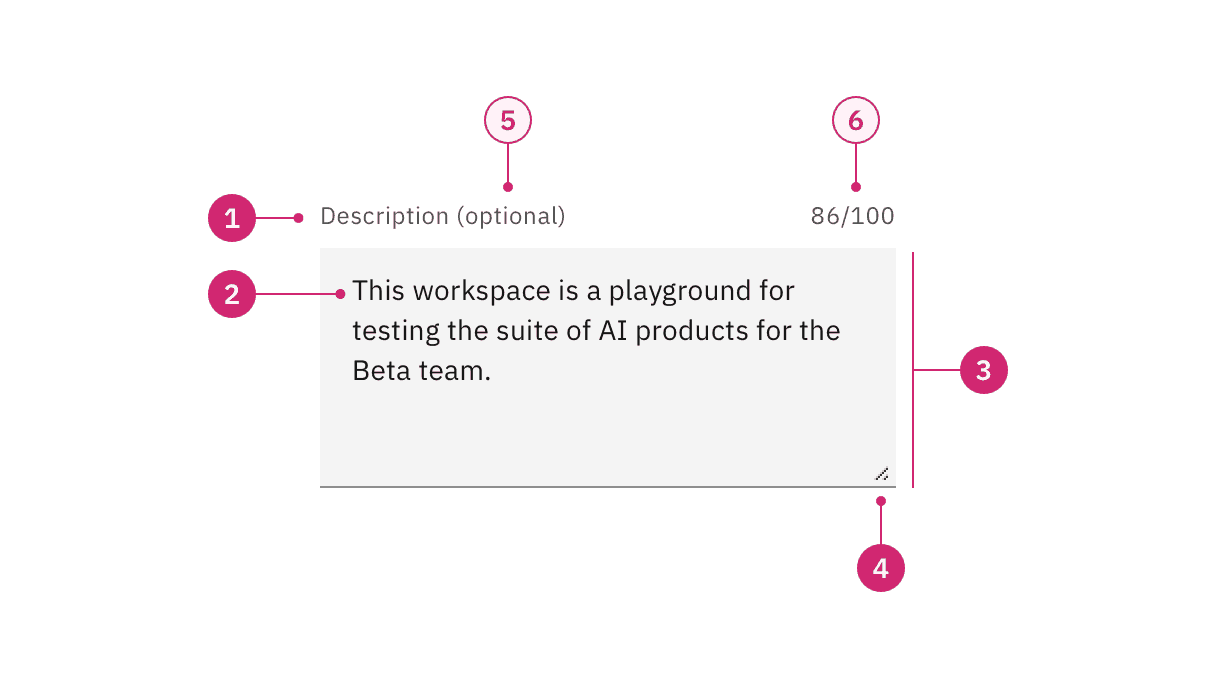Anatomy of a text area in the default style