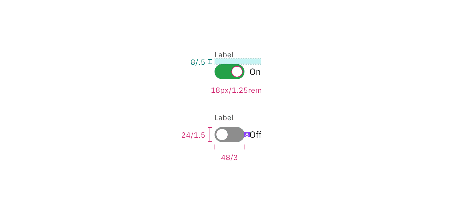 Toggle structure with flag enabled
