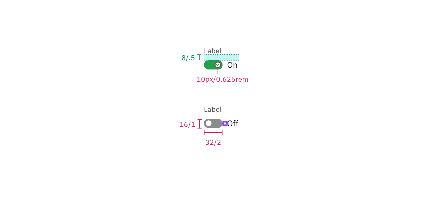 Small toggle structure with flag enabled