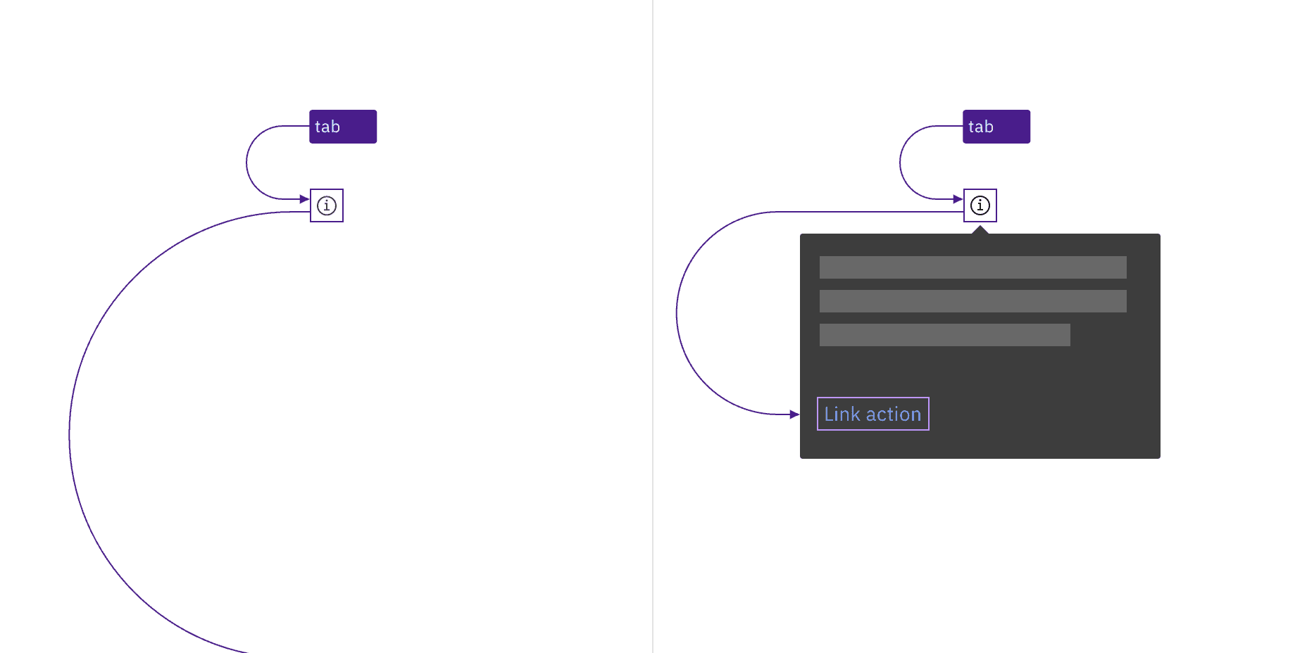 The information icon and tooltip elements are in the tab order