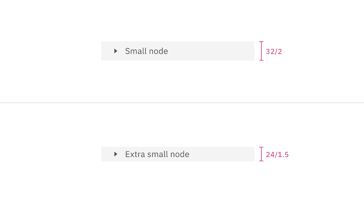 Size comparison of the two nodes