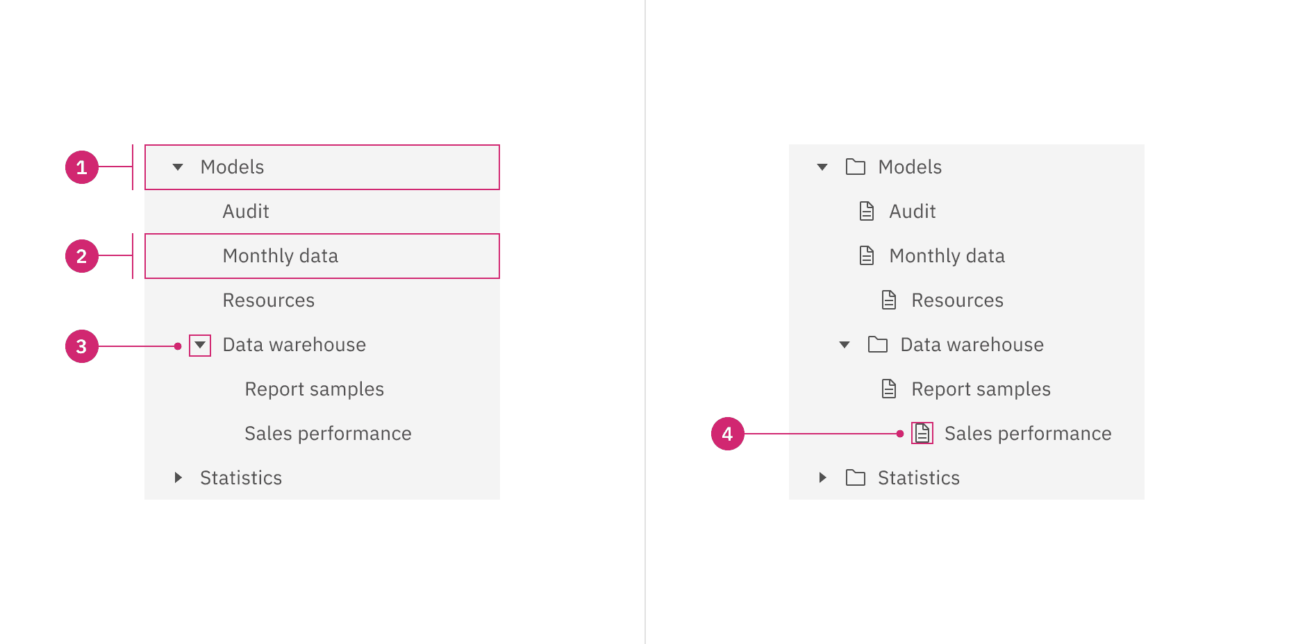 Anatomy of tree vie
