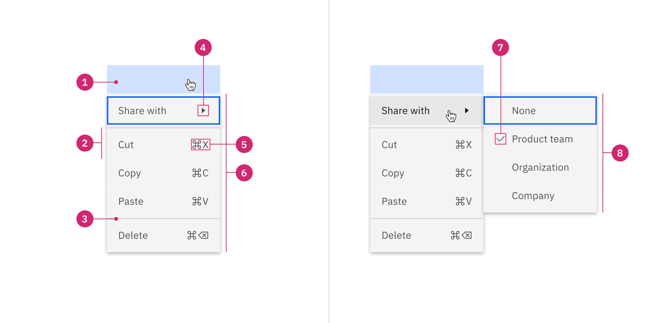 Usage menu anatomy
