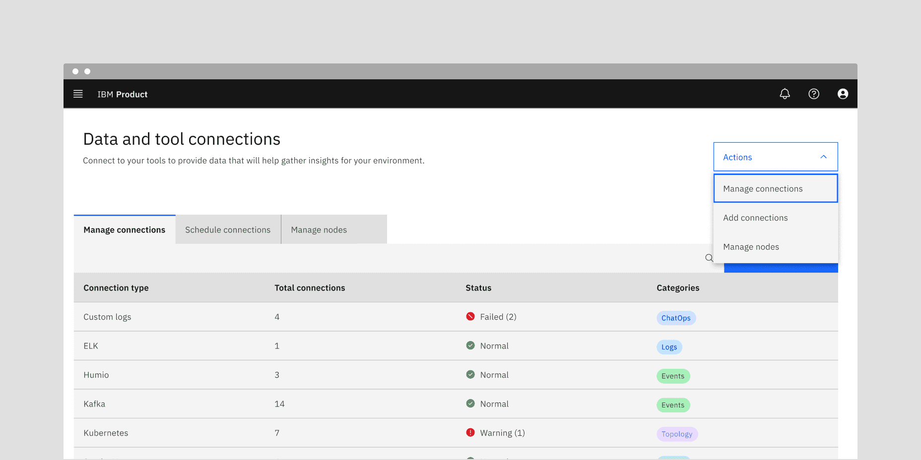 Distinct actions applied to the same object or page