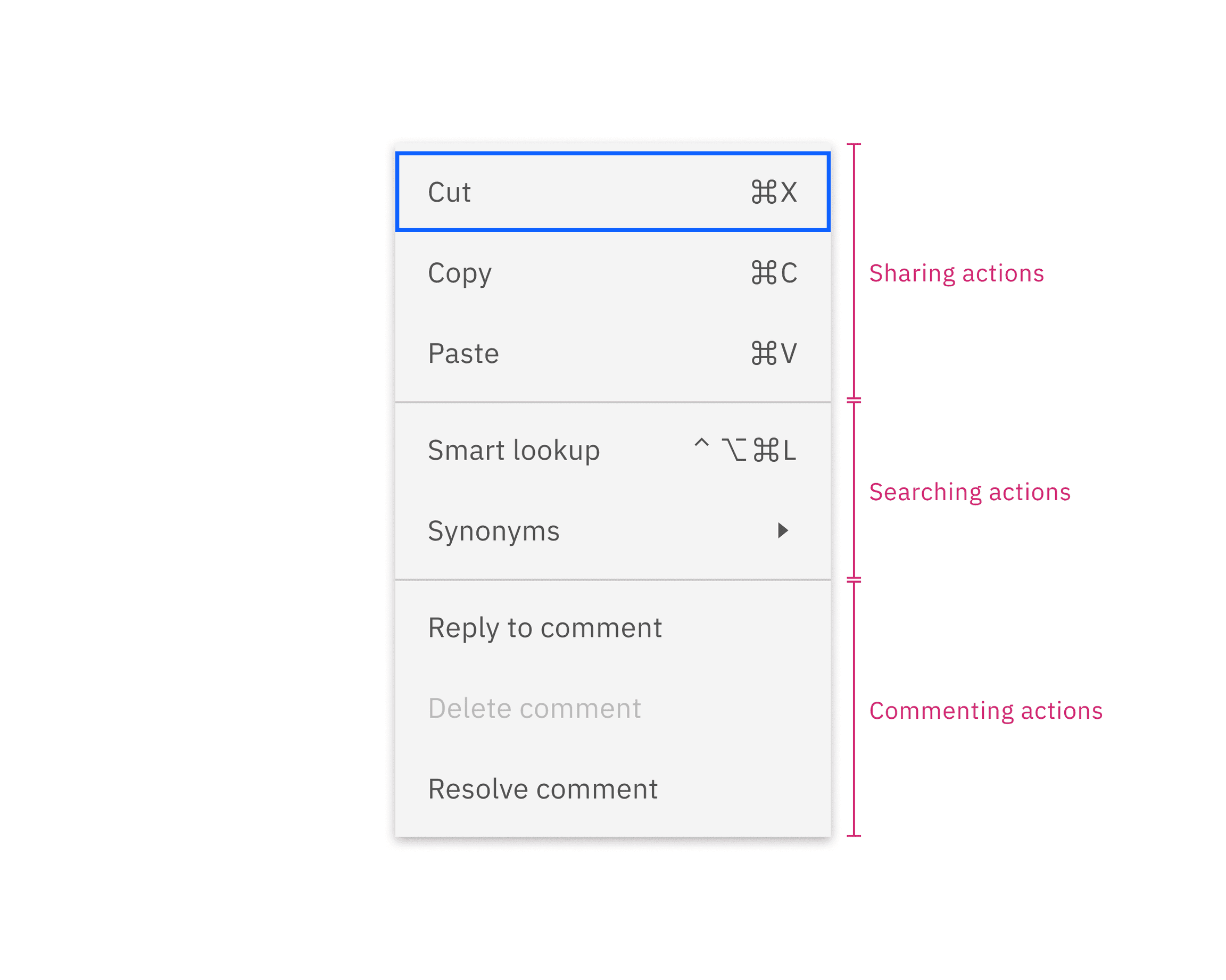 usage-menu-ordering
